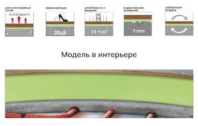 Подложка рулонная перфорированная, толщина 2 мм. (выравнивание основания 1 мм), подходит для ламината и паркетной доски. Материал: модифицированный экструдированный пенополистирол. Можно использовать с водяными и электрическими системами теплого пола. Звукоизоляция 20 Дб/термоизоляция 0,05 м2К/Вт. Имеет антибактерицидные и противогрибковые свойства